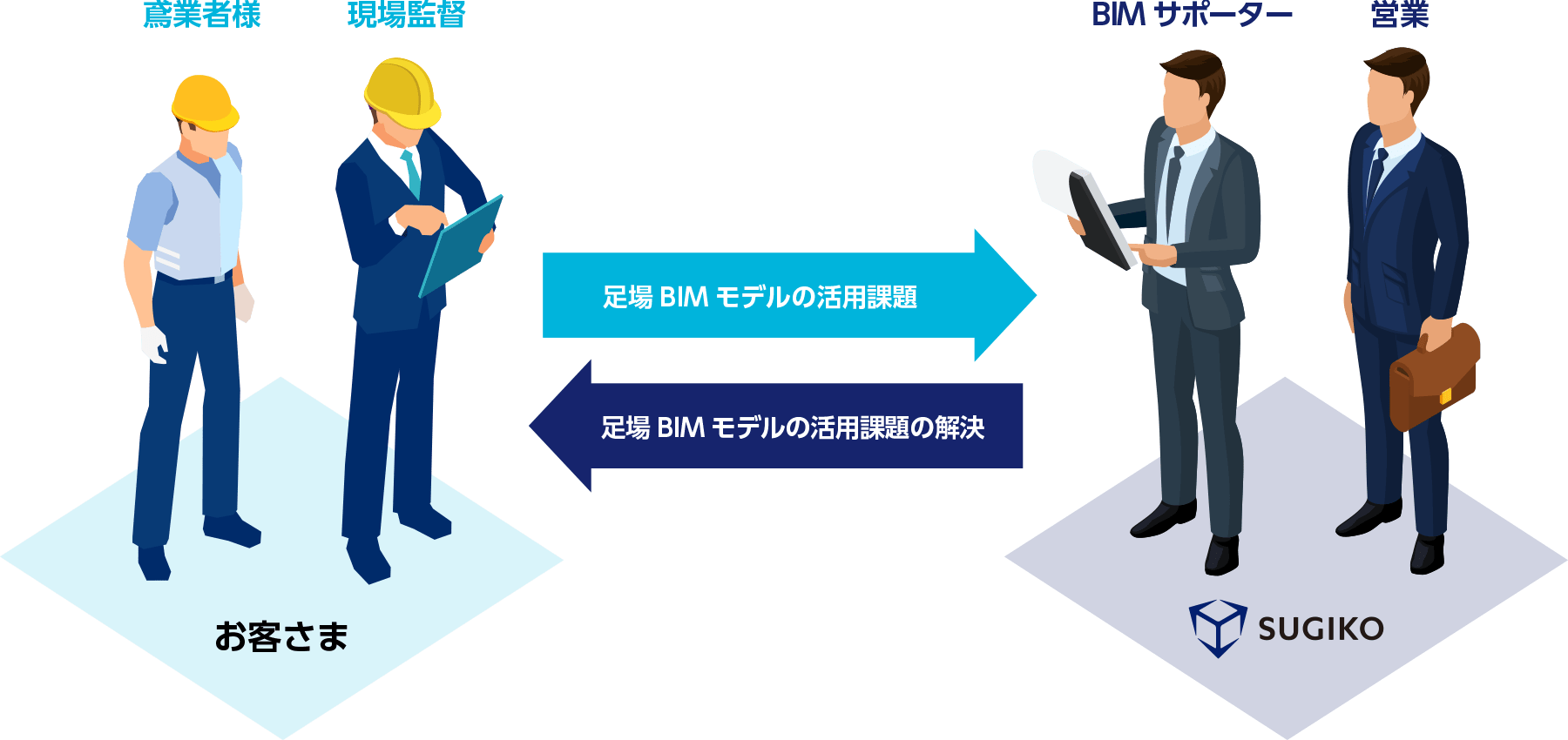 BIM画像