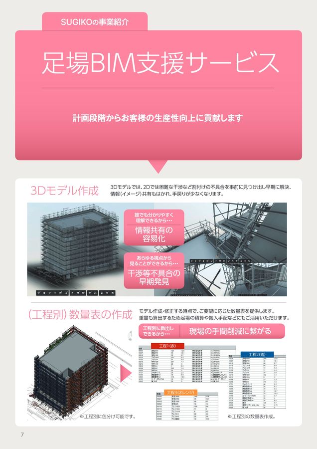 SUGIKO CATALOG vol.7