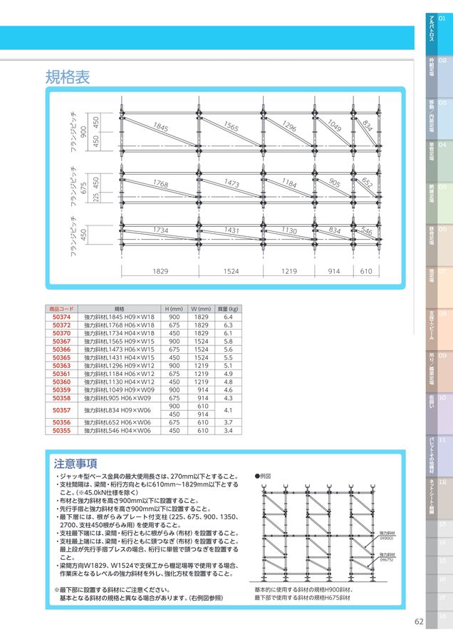 手摺 　(構法計画パンフレット 7) 高所作業車［無足場工法向］屈伸ブームクローラ式 | 建機（建設