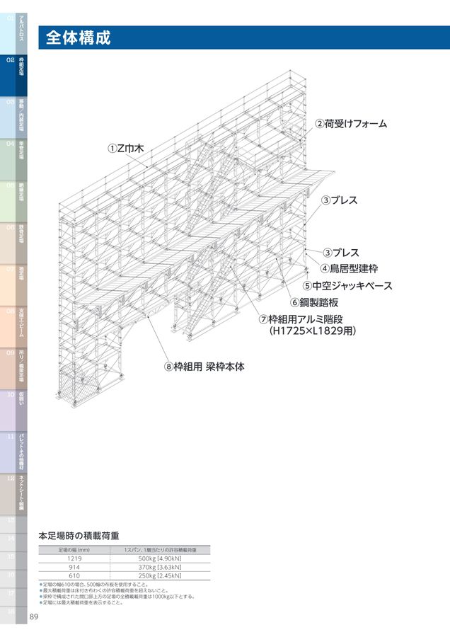 k*i様 立茂枠付き組子4組 わたなべ 住宅基礎鋼製型枠用留め金具 P-TKG（60個入）1ケース