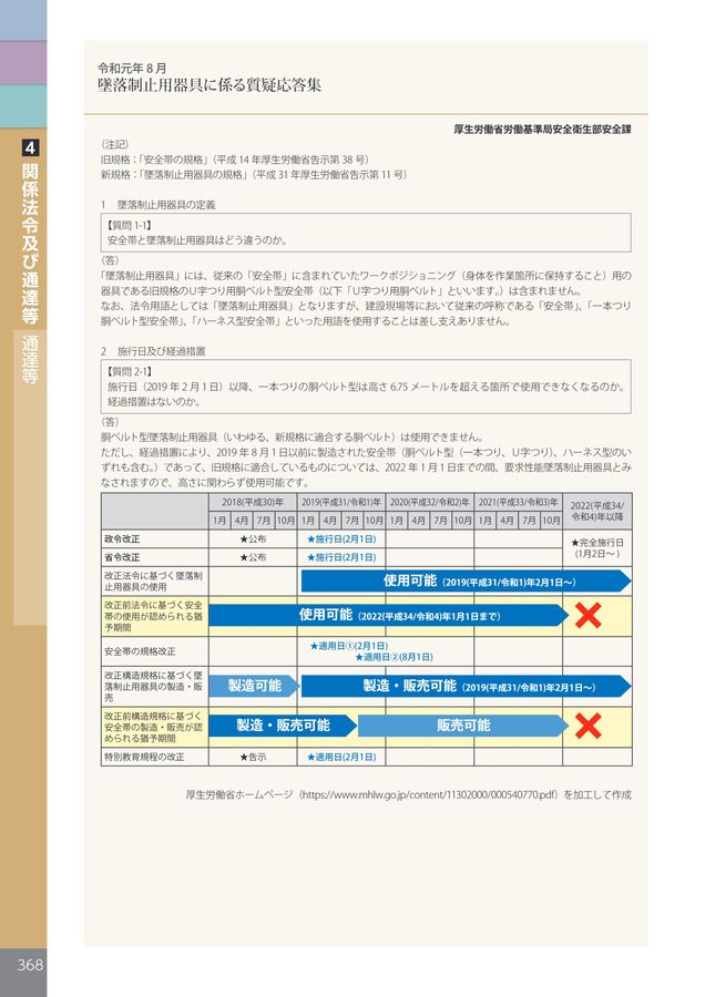 別冊 仮設機材災害防止法令集 社外公開用