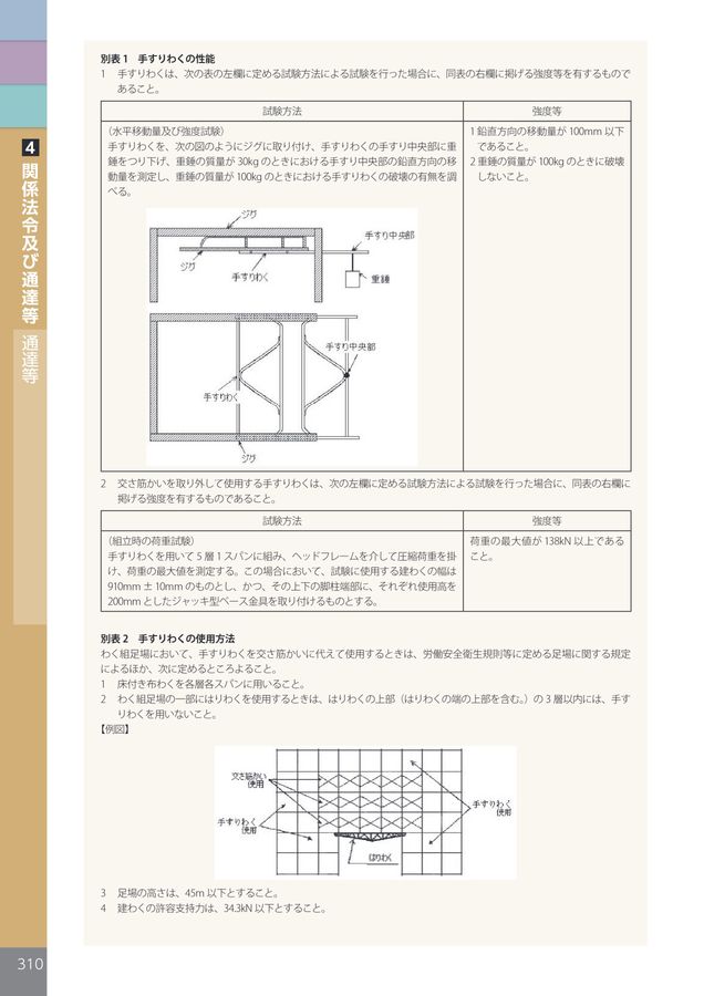 別冊 仮設機材災害防止法令集