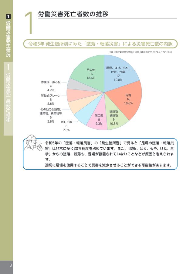 別冊 仮設機材災害防止法令集