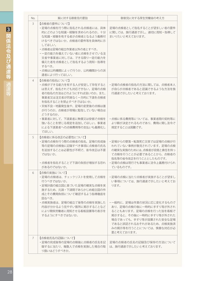 別冊 仮設機材災害防止法令集